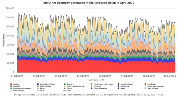 Researching for seasonal synergies: Powering hydrogen peroxide production with Europe’s wind and sun - Image