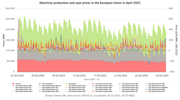 Researching for seasonal synergies: Powering hydrogen peroxide production with Europe’s wind and sun - Image